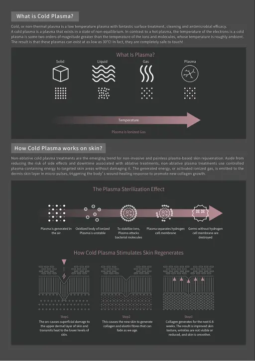 Plasma Pen in The Woodlands, TX | Naked SKN Aesthetics